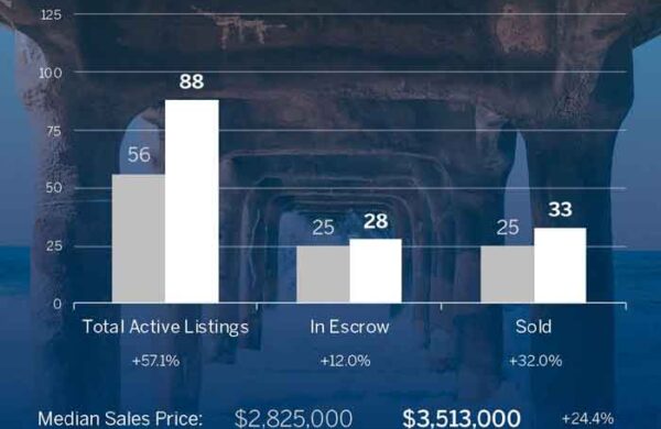 Manhattan Beach real estate trends